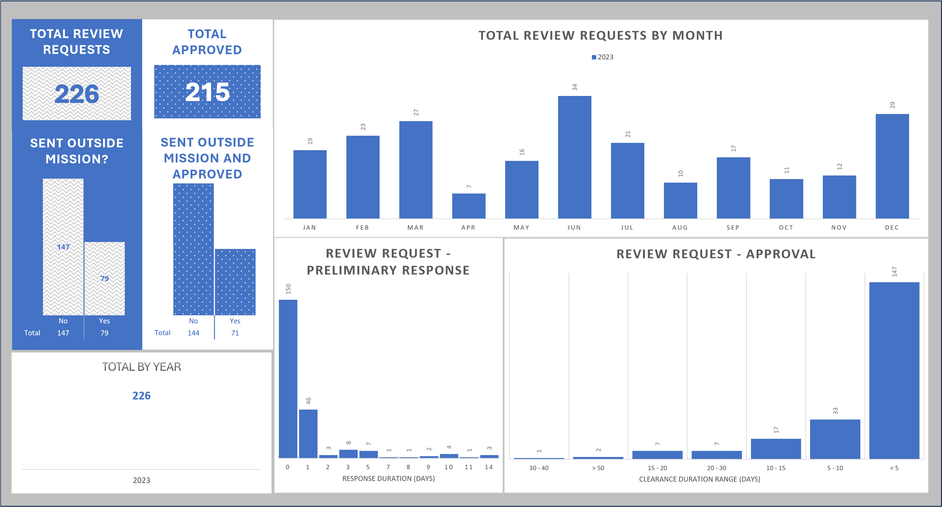 dashboard_2